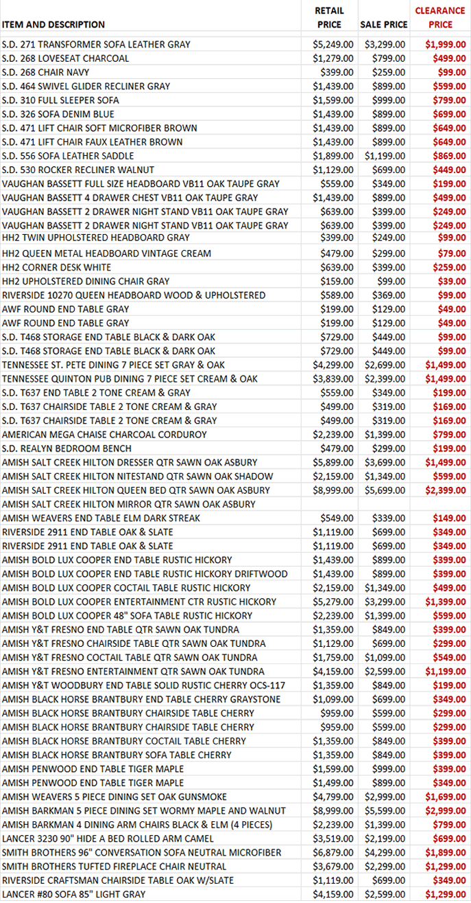 Clearance Items List